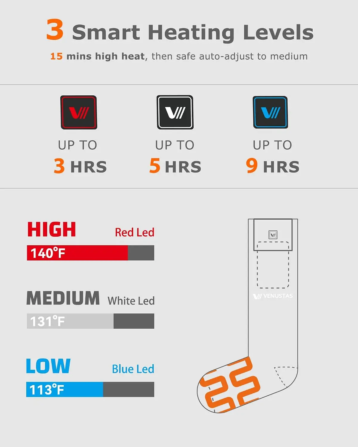 Calcetines Térmicos Recargable - Heated Insole Rechargeable reseña y precio